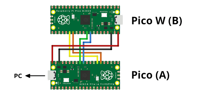 picow-dual-diagram